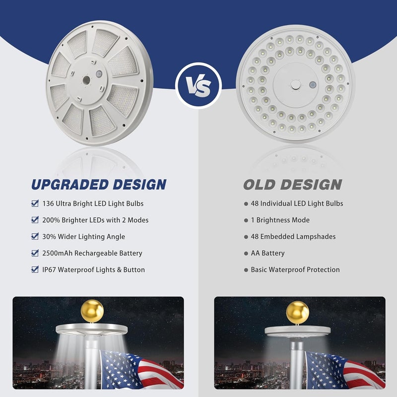 PPQ Premium Ivory Flag Light - Solar Powered, 136 LED, 10000h Lifespan for 15-25 Ft Poles, Waterproof, Auto On/Off Dusk to Dawn - Image 5